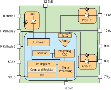 VCNL4000 block diagram.